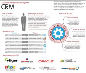 Unlocking Business Growth: The Power of CRM