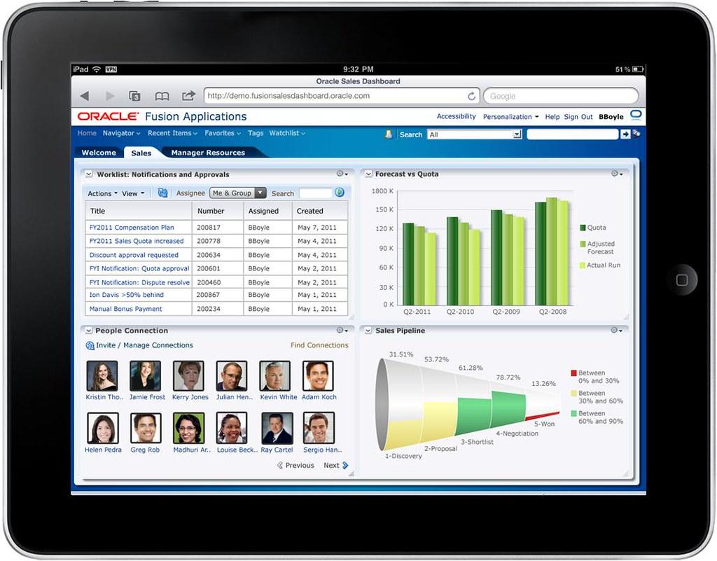 Selecting the Right CRM Software for Contracting Businesses