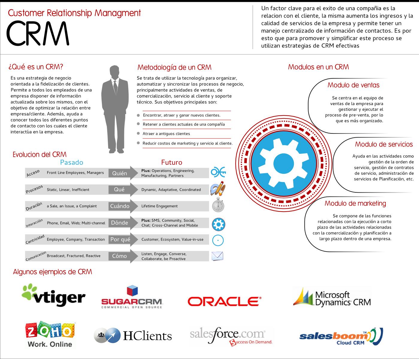 Understanding the Basics ⁤of CRM